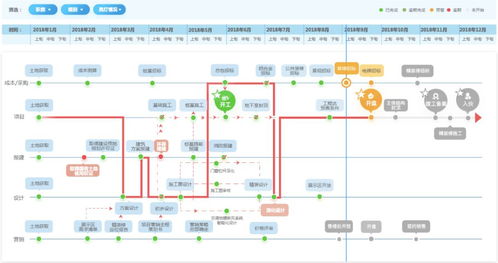 招商蛇口全域賦能 全景地圖與人工智能基礎軟件驅(qū)動智慧開發(fā)新范式