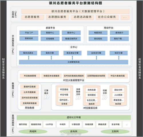 東方商易 以科技賦能，共建銀川志愿服務新生態